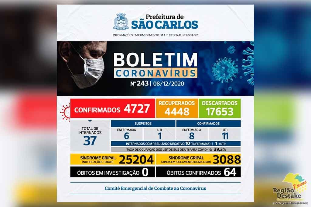 boletim-saocarlos-08122020