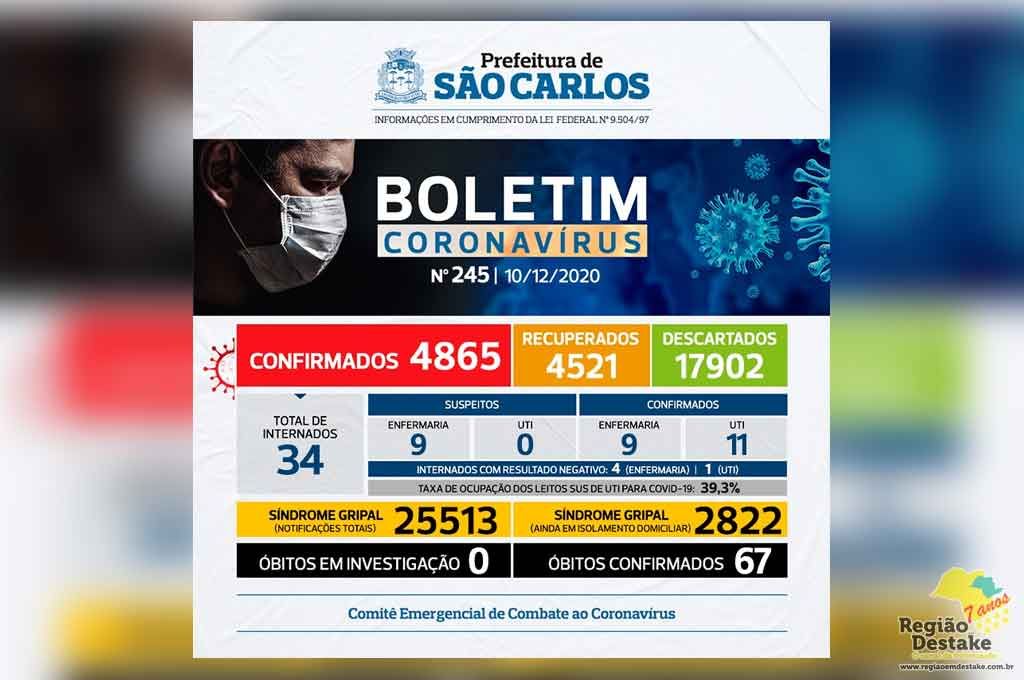 boletim-saocarlos-10122020
