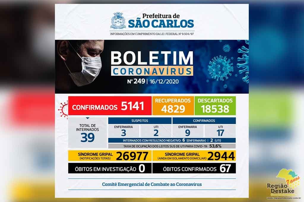 boletim-saocarlos-16122020