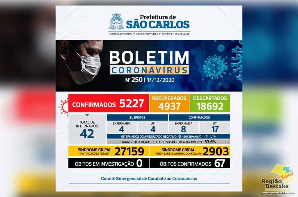 boletim-saocarlos-17122020