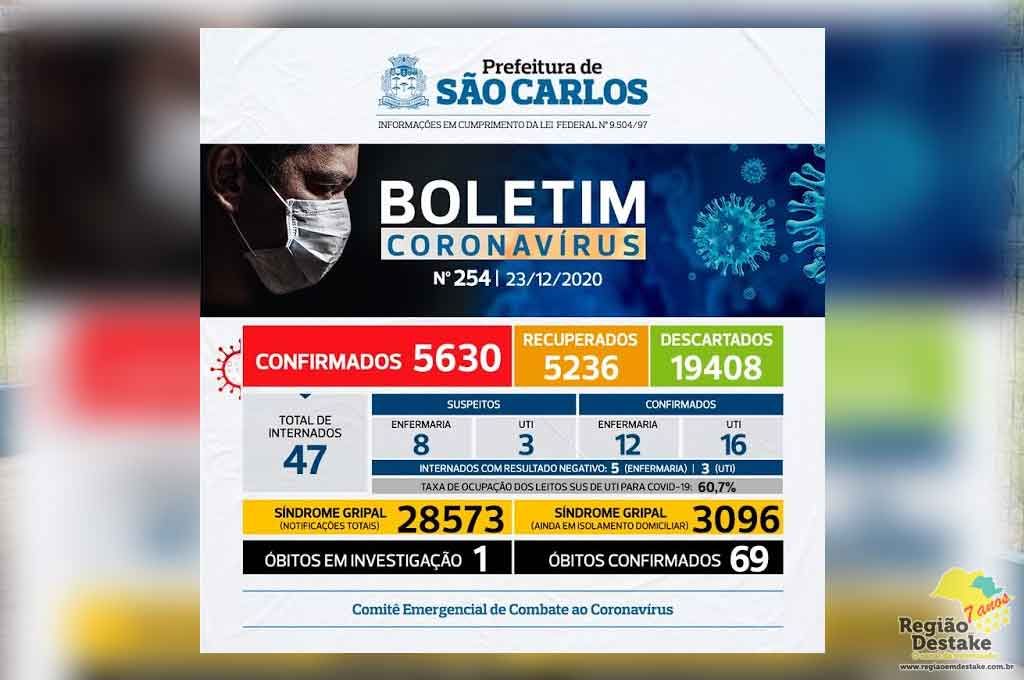 boletim-saocarlos-23122020