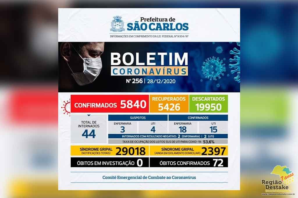 boletim-saocarlos-28122020