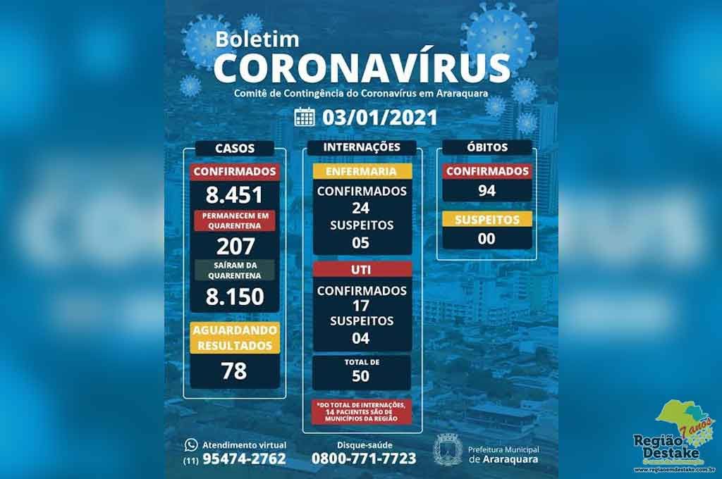boletim-araraquara-03012021