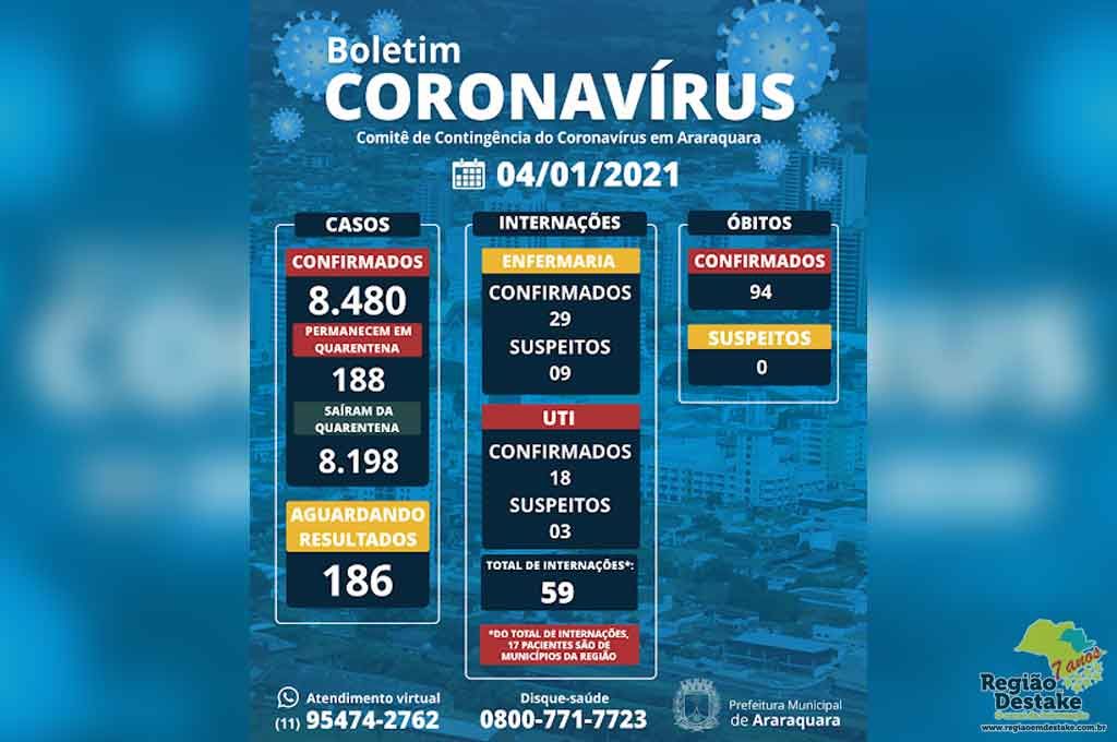 boletim-araraquara-04012021