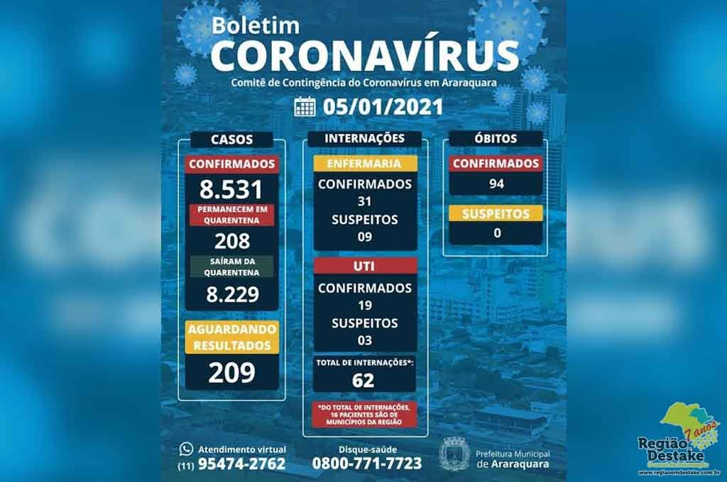 boletim-araraquara-05012021