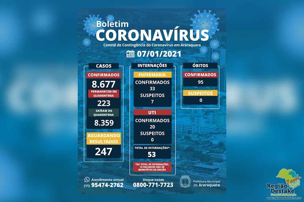 boletim-araraquara-07012021