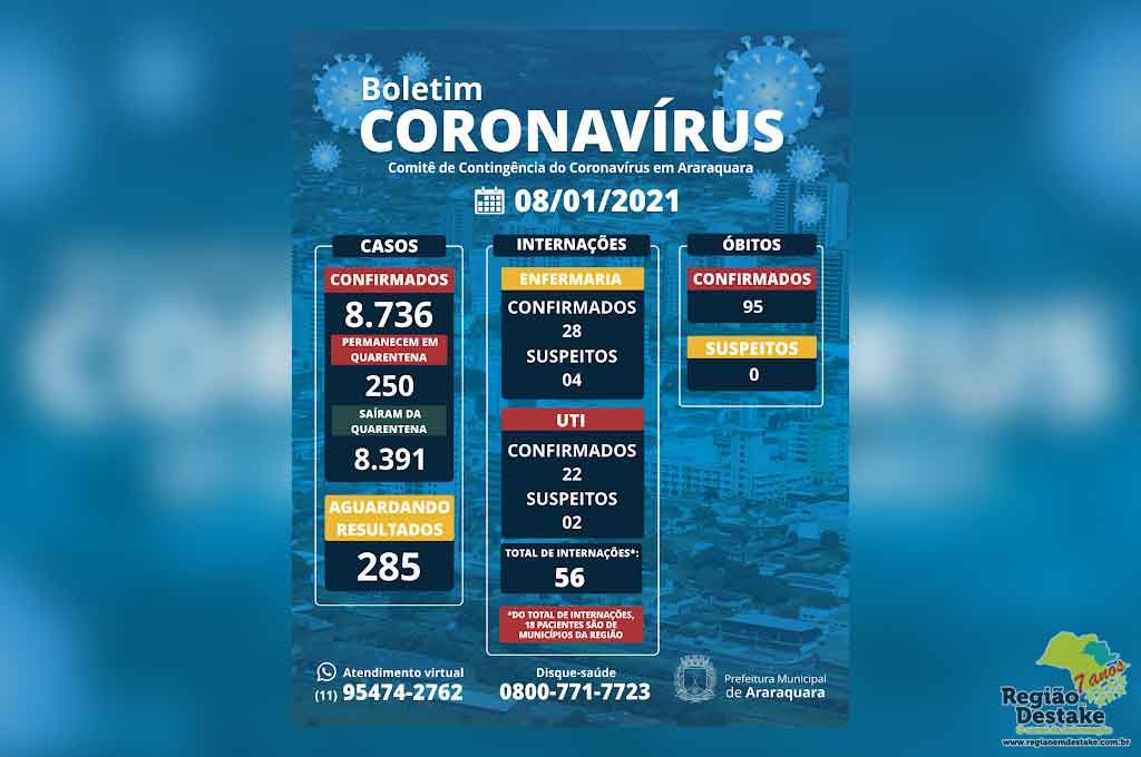 boletim-araraquara-08012021