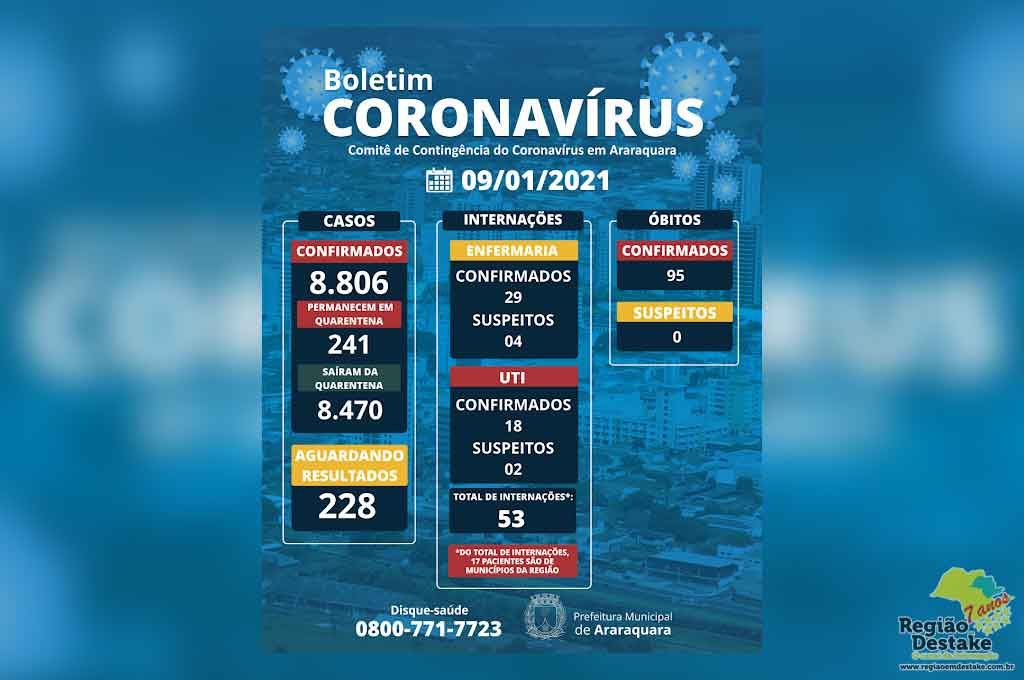 boletim-araraquara-09012021