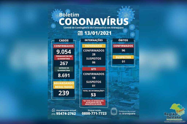 boletim-araraquara-13012021