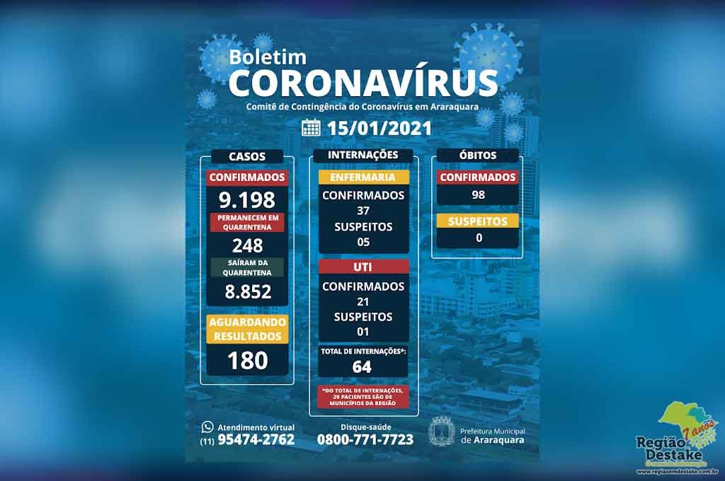 boletim-araraquara-15012021