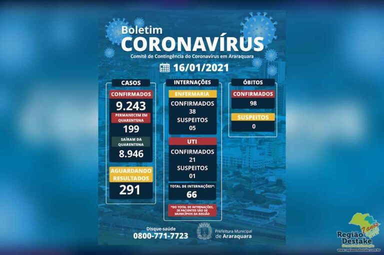 boletim-araraquara-16012021