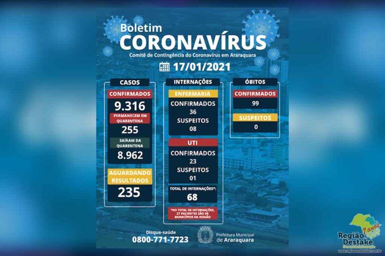 boletim-araraquara-17012021