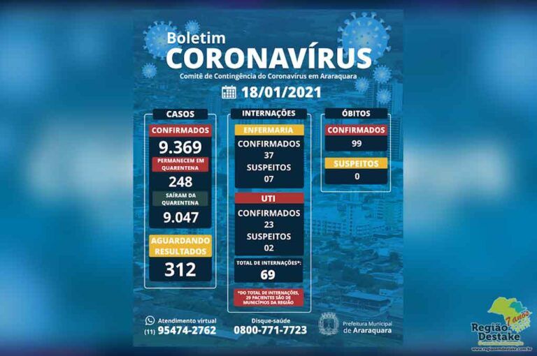 boletim-araraquara-18012021