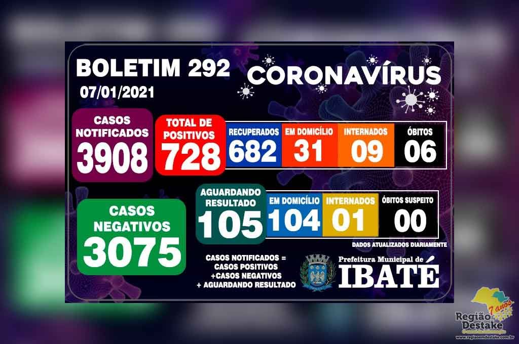 boletim-ibate-07012021