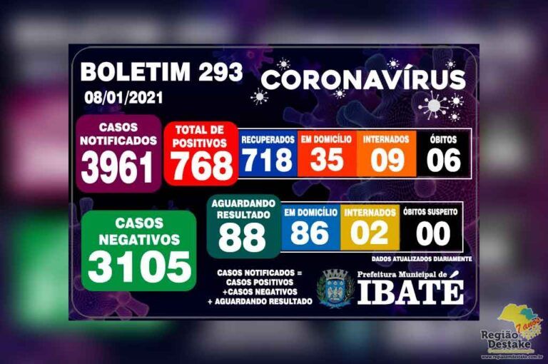 boletim-ibate-08012021