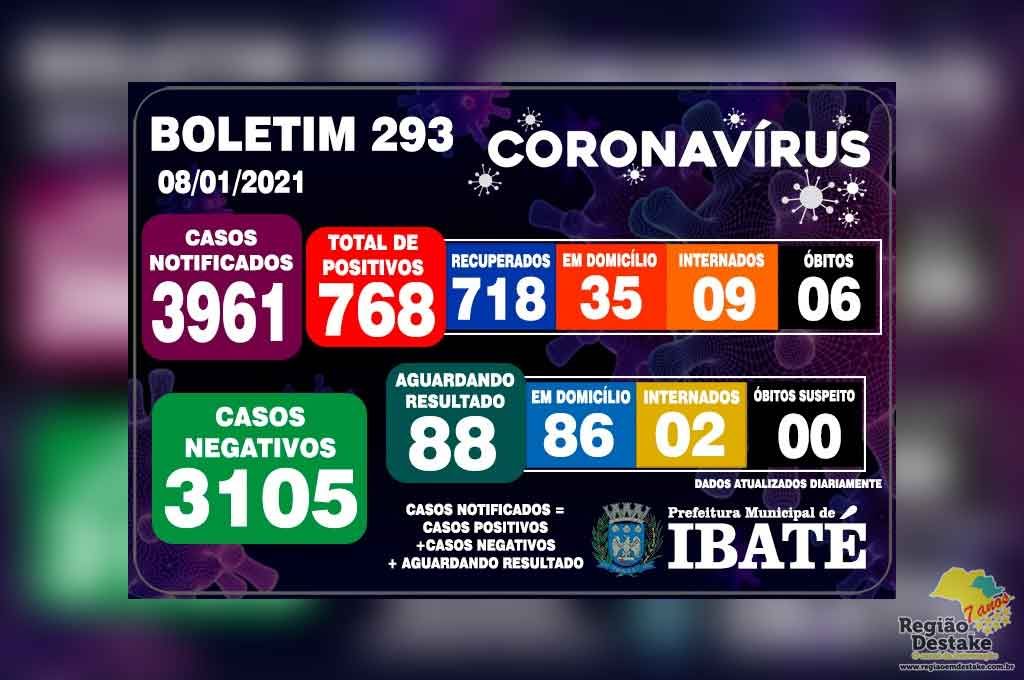 boletim-ibate-08012021