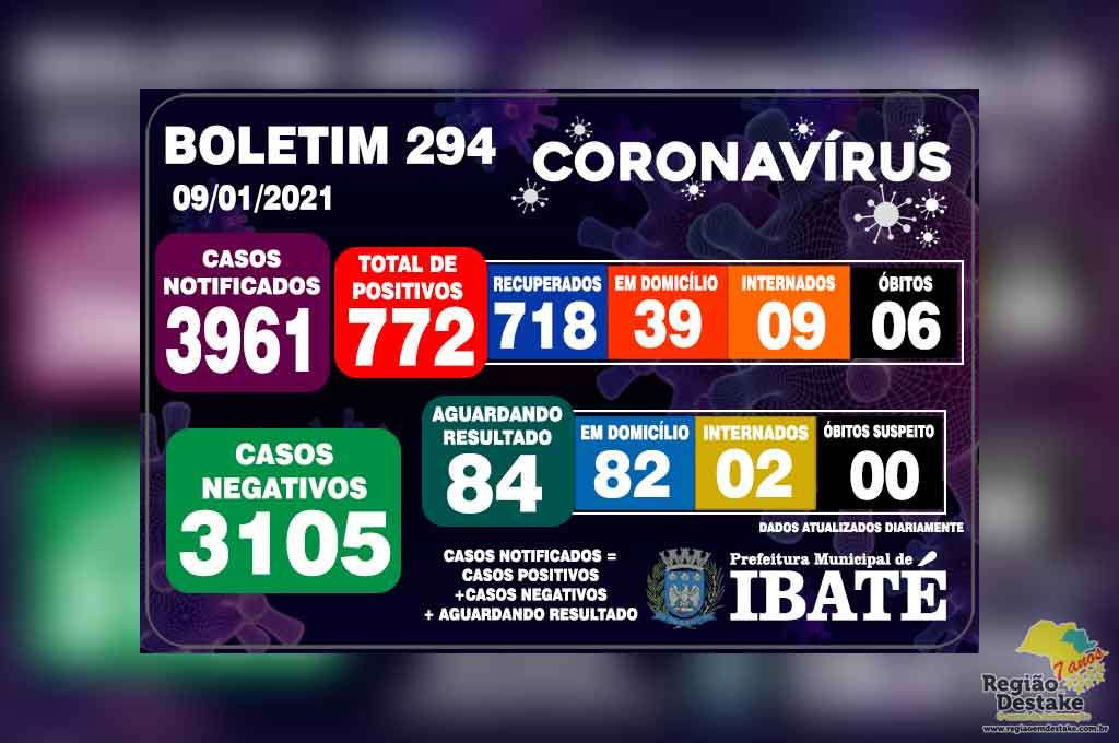 boletim-ibate-09012021
