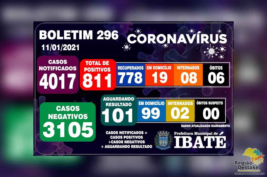 boletim-ibate-11012021