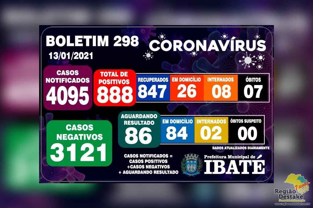 boletim-ibate-13012021