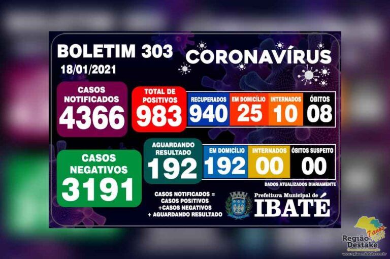 boletim-ibate-18012021