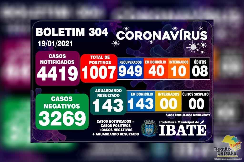 boletim-ibate-19012021