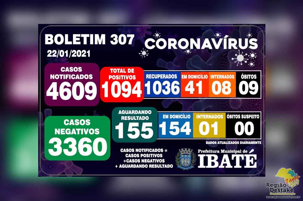 boletim-ibate-22012021