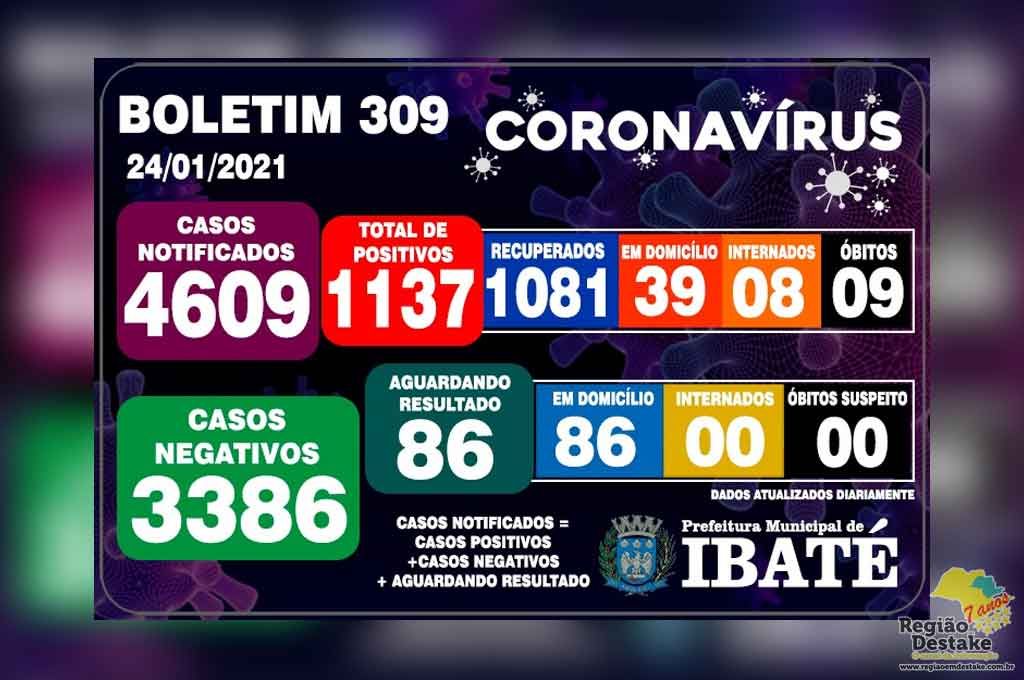 boletim-ibate-24012021