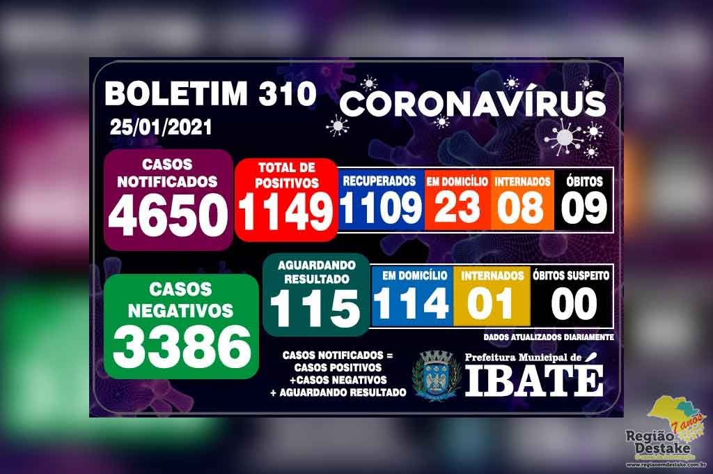 boletim-ibate-25012021