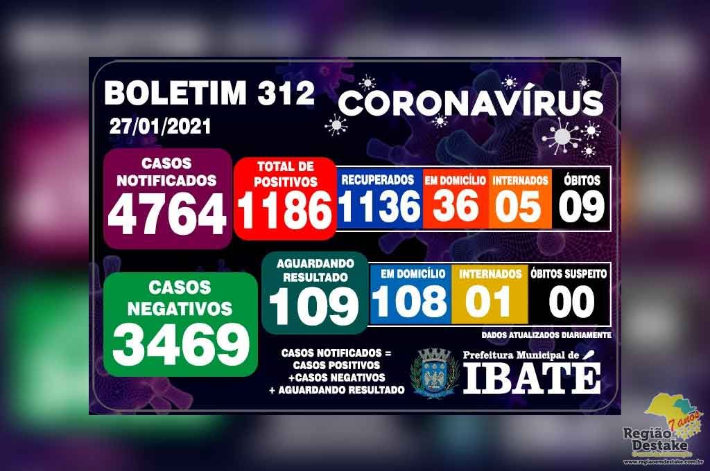 boletim-ibate-27012021