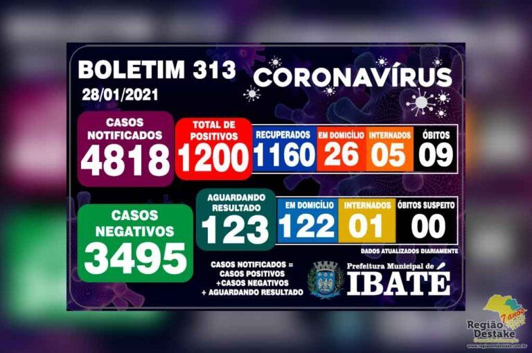 boletim-ibate-28012021