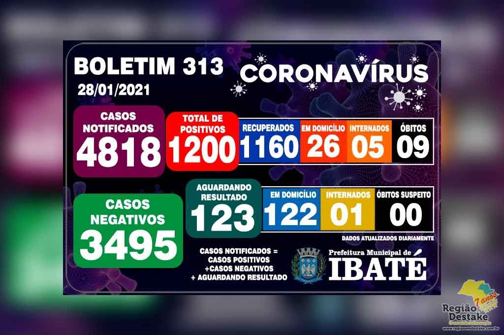 boletim-ibate-28012021