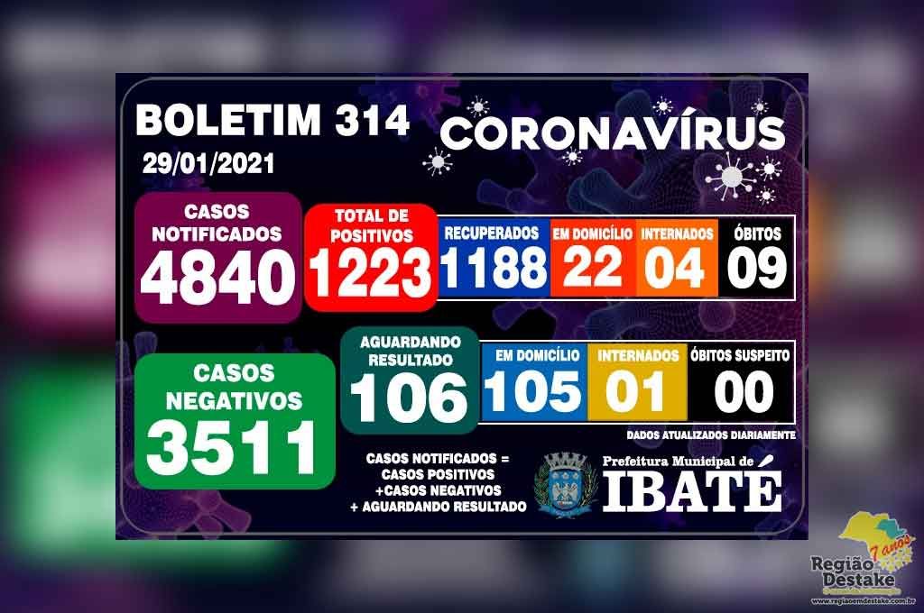 boletim-ibate-29012021
