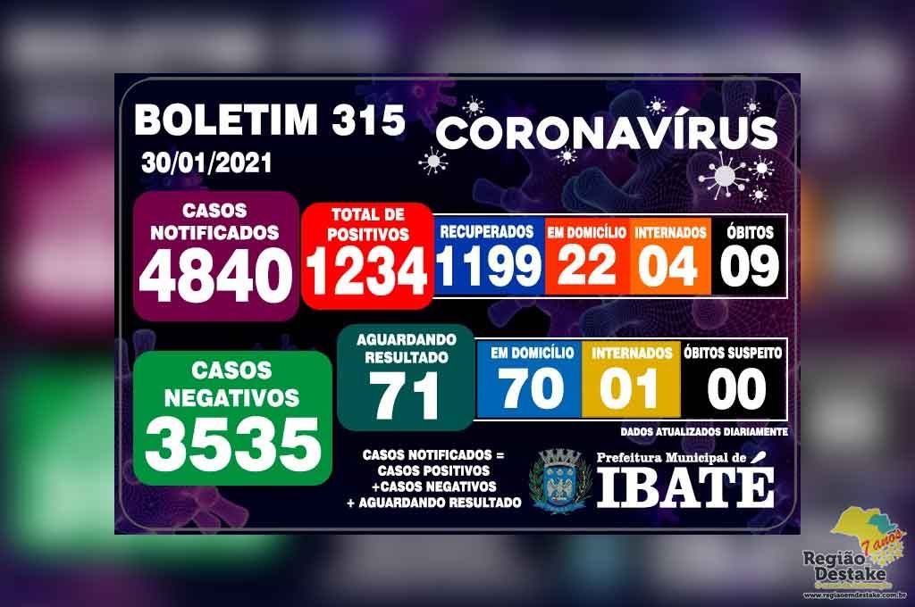 boletim-ibate-30012021