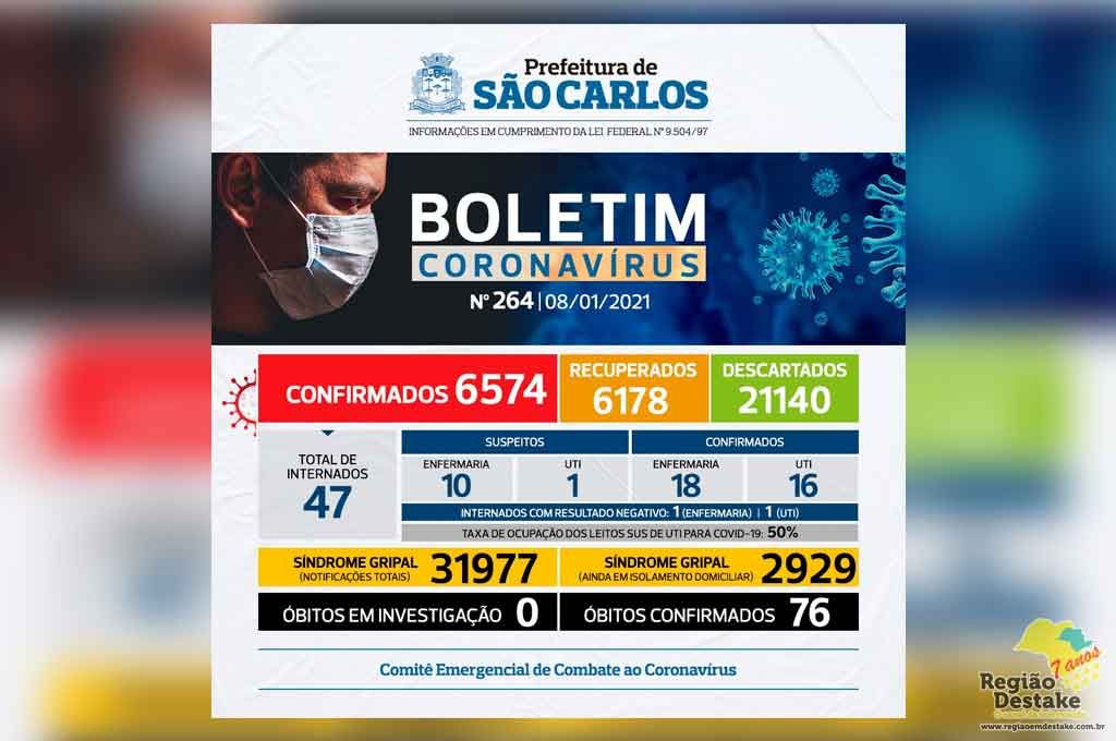 boletim-saocarlos-08012021