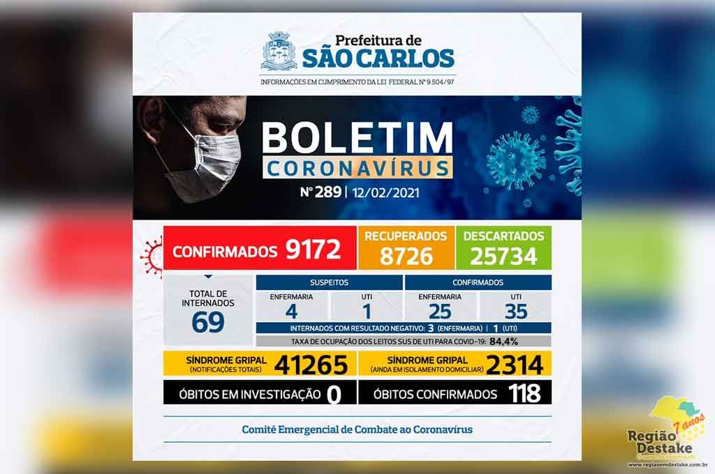 boletim-SAOCARLOS-12022021