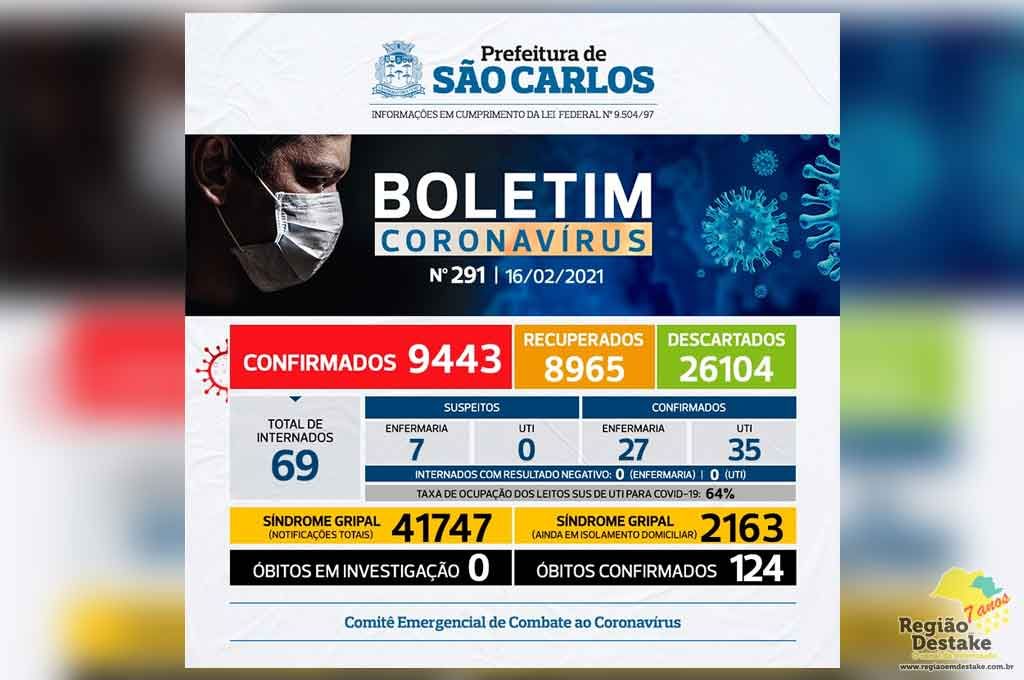 boletim-SAOCARLOS-16022021
