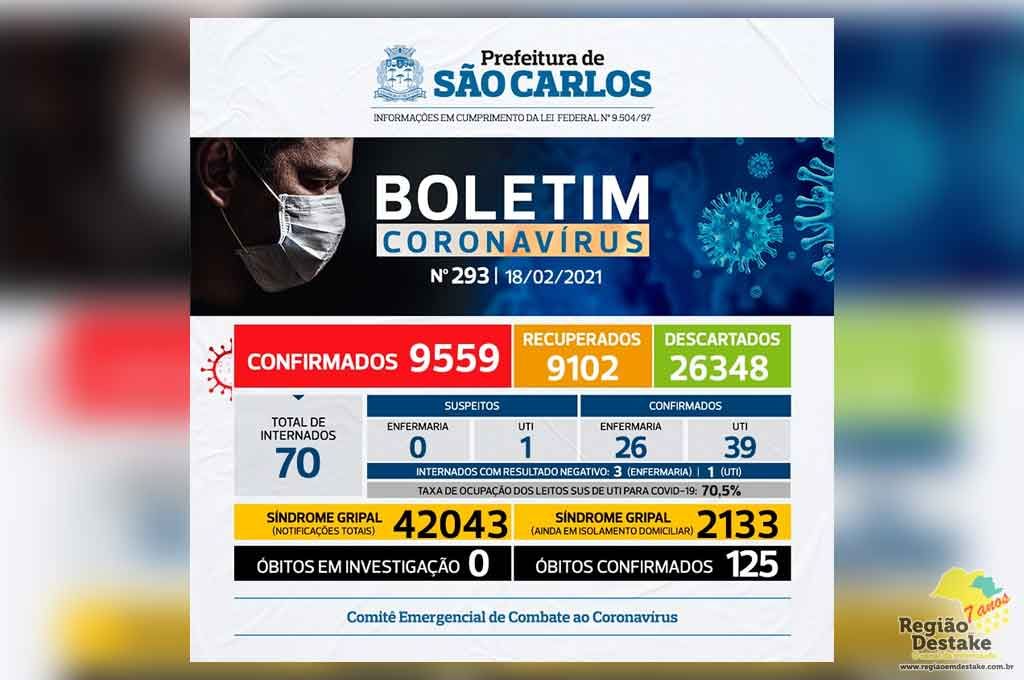 boletim-SAOCARLOS-18022021