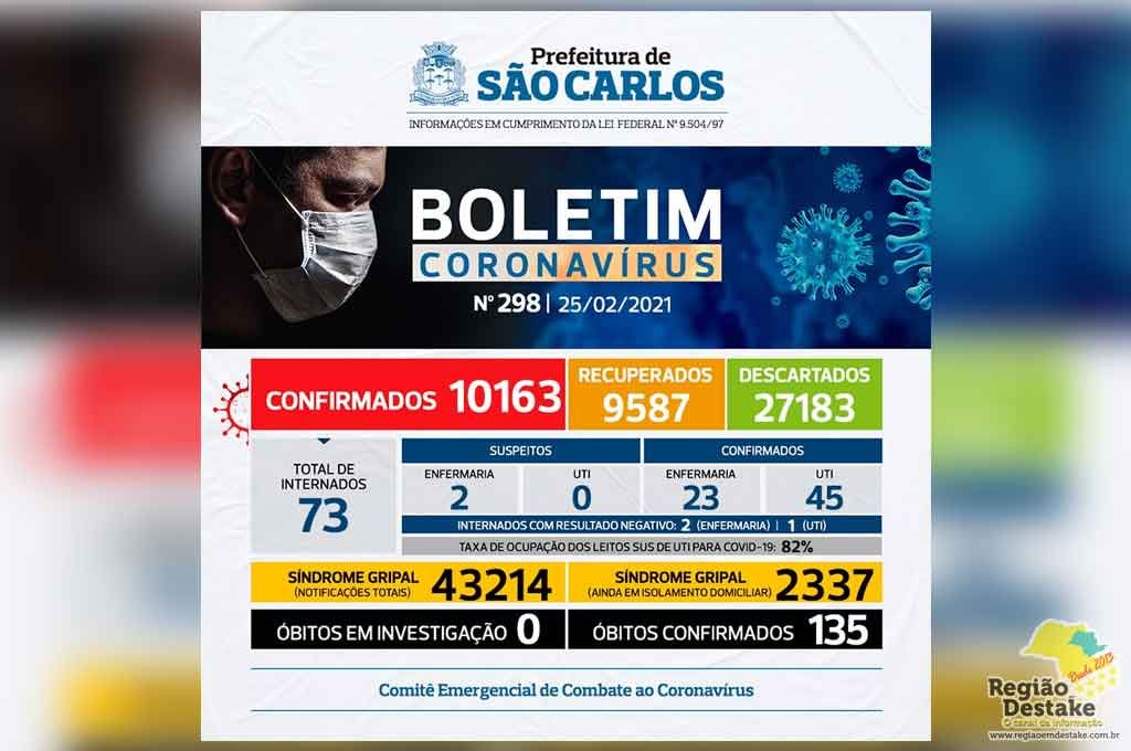 boletim-SAOCARLOS-25022021