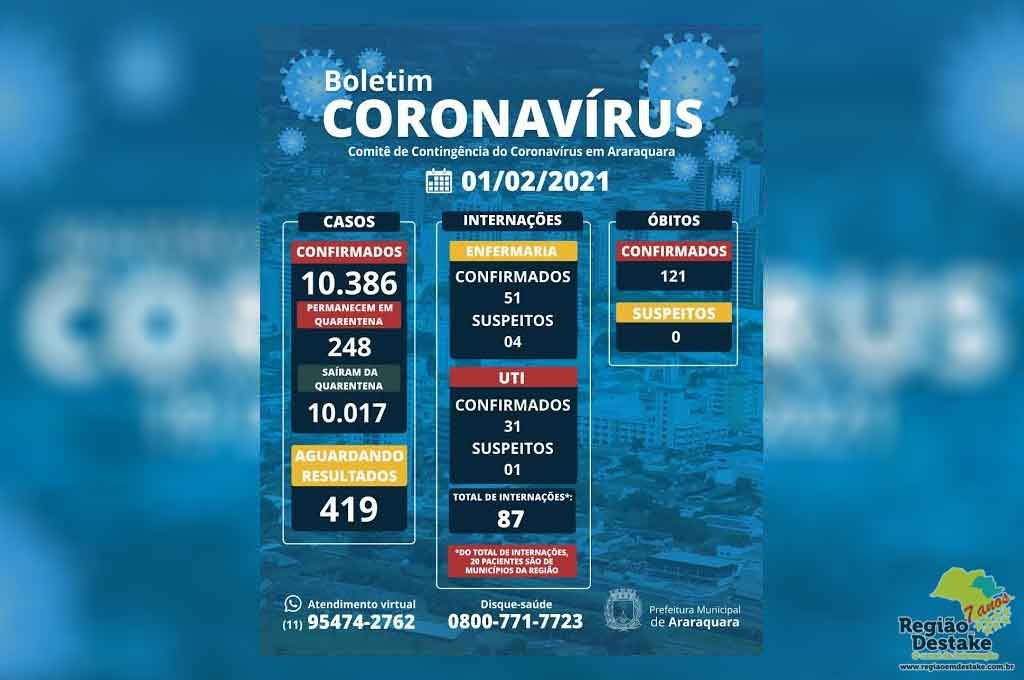 boletim-araraquara-01022021