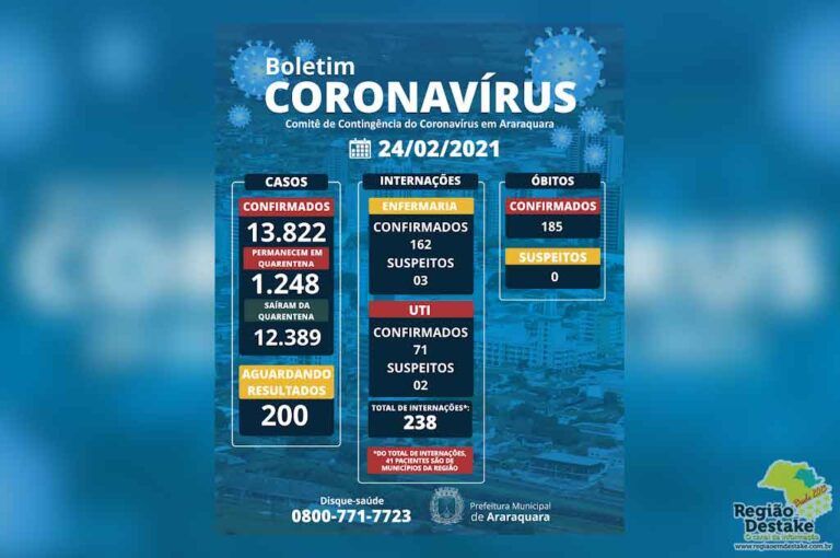 boletim-araraquara-24022021