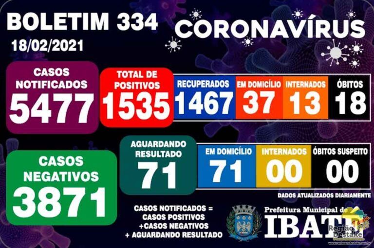 boletim-ibate-18022021