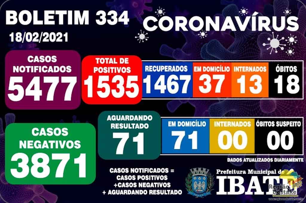 boletim-ibate-18022021