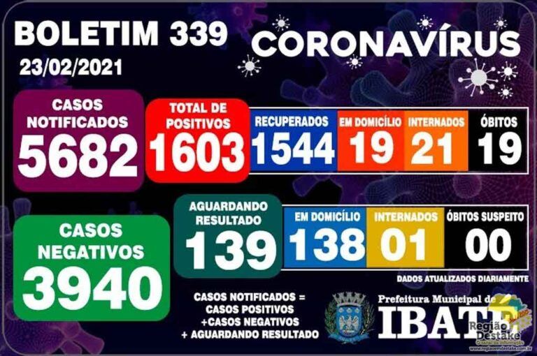boletim-ibate-23022021