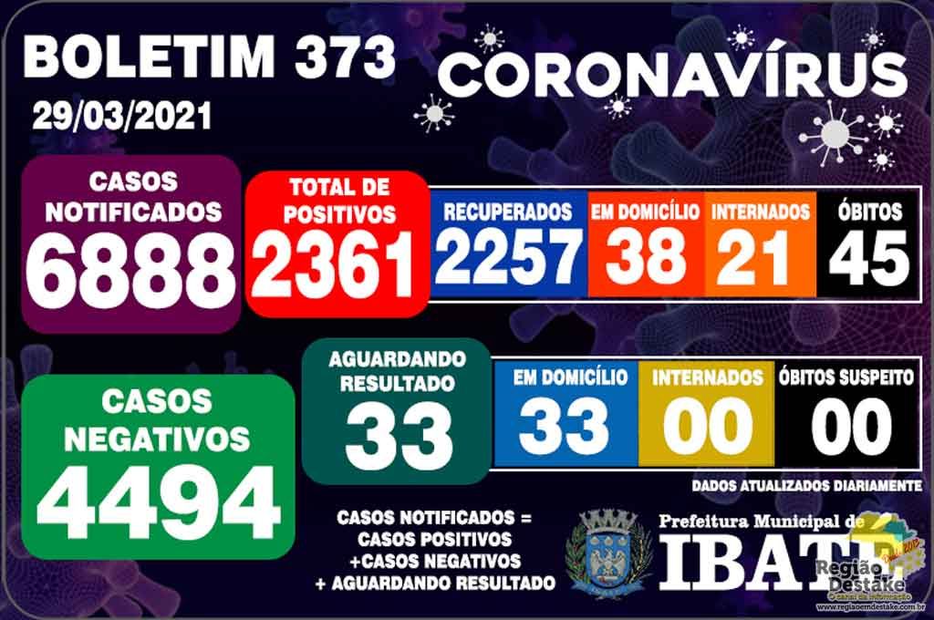 Boletim-ibate-29032021