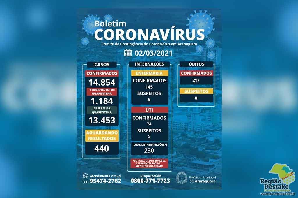 boletim-araraquara-02032021