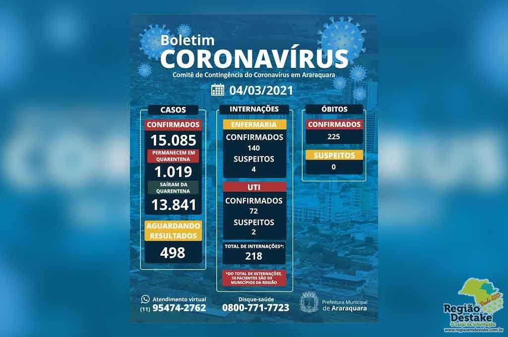 boletim-araraquara-04032021