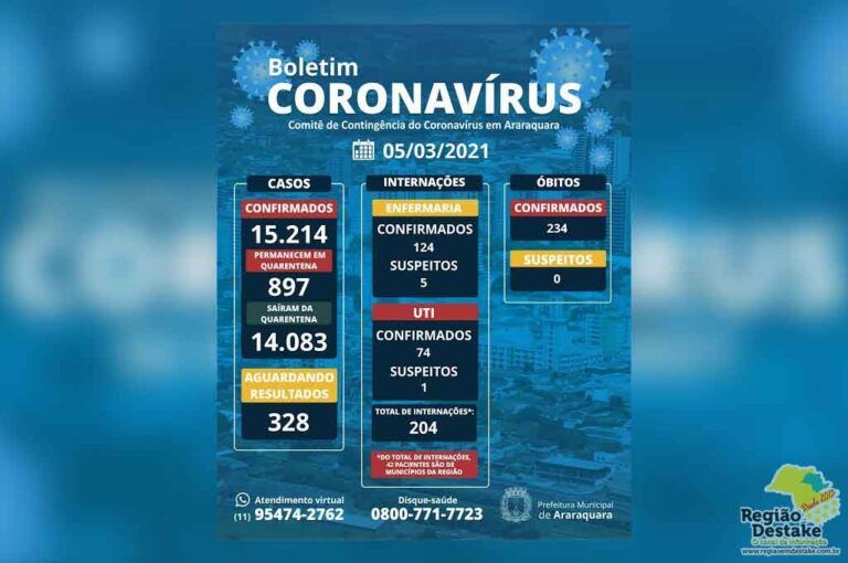 boletim-araraquara-05032021