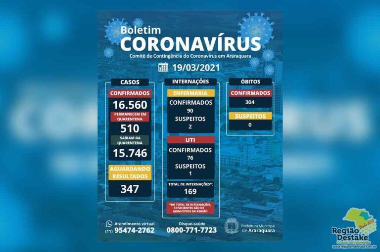 boletim-araraquara-19032021