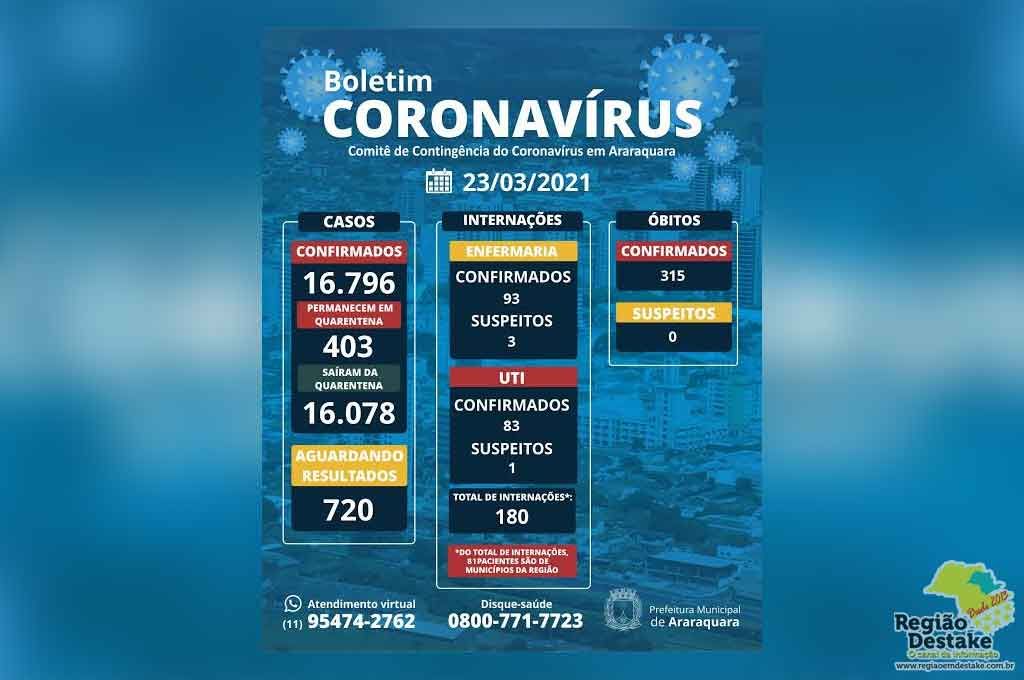 boletim-araraquara-23032021