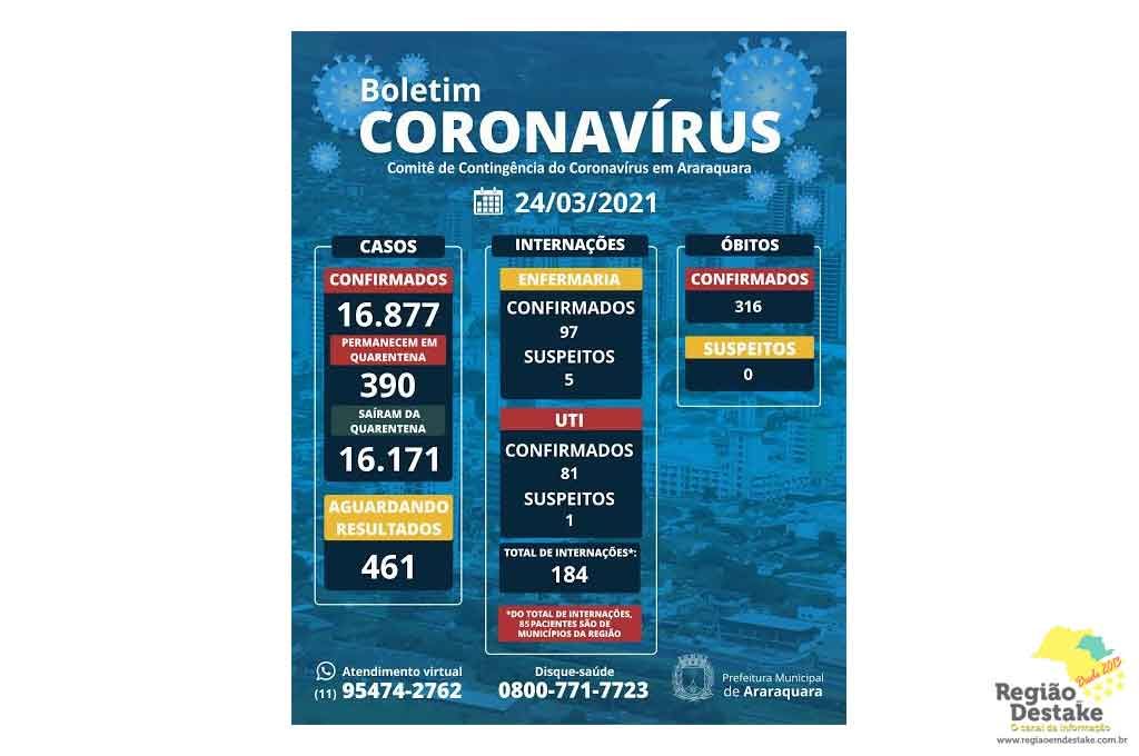 boletim-araraquara-24032021
